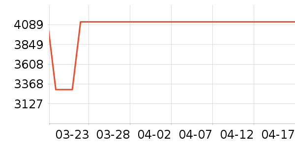Nakamichi��������ʷ�۸�