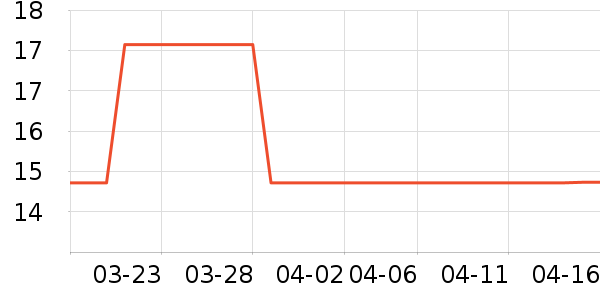 ���������������ʷ�۸�