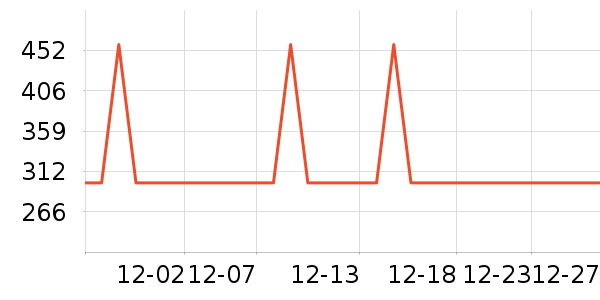 ��Ϊ���뵶��ʷ�۸�