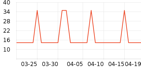 ���ҿ����Ź�������ʷ�۸�