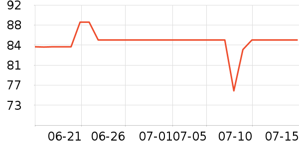 ����������е��ʷ�۸�