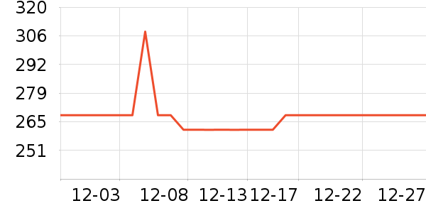 ����������¶��ʷ�۸�