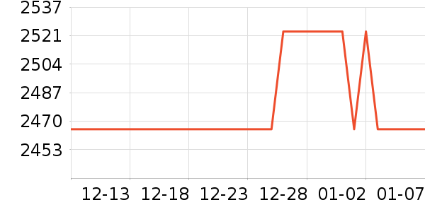 helas�����ָ/������ʷ�۸�