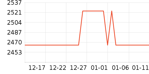 helas�����ָ/������ʷ�۸�