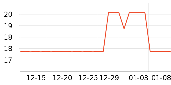 ���ֹ�����๤����ʷ�۸�