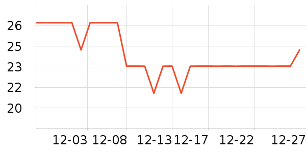 ����������ʷ�۸�