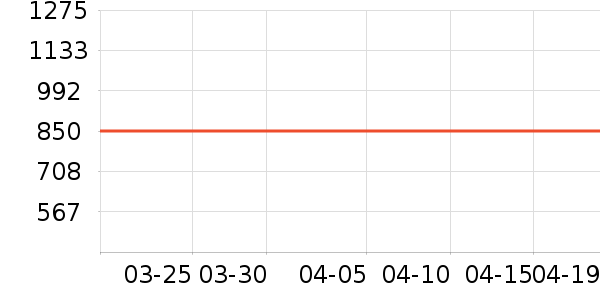 ��V���˶�Ь��ʷ�۸�