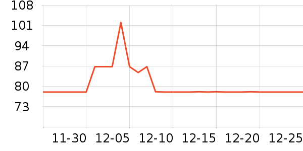 ������ҵƷ��ʷ�۸�