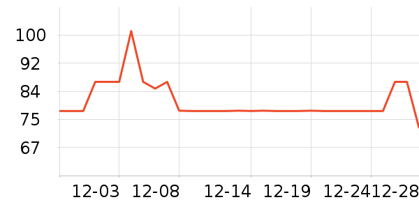 ������ҵƷ��ʷ�۸�