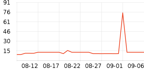 ��ͷ��๤����ʷ�۸�