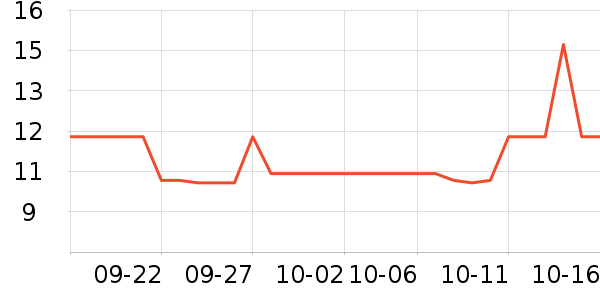 ���ٴ��ƻ���Ʒ��ʷ�۸�