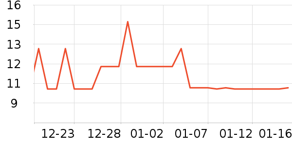 ���ٴ��ƻ���Ʒ��ʷ�۸�