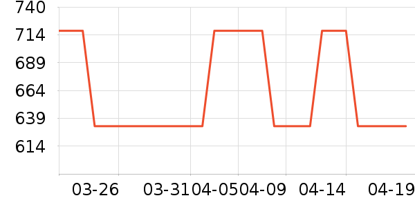 �ݶ��Ҵ�Ʒ���� ��ʷ�۸�