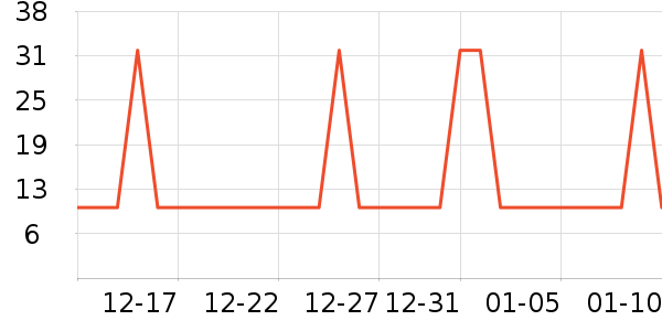 �Ź�������ʷ�۸�