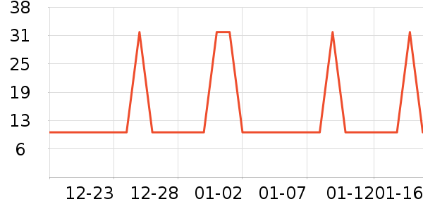 �Ź�������ʷ�۸�