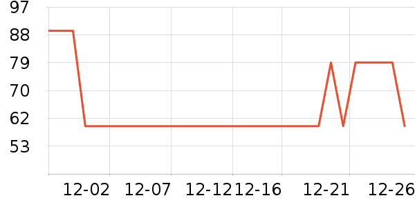 �ز��˶�����ʷ�۸�