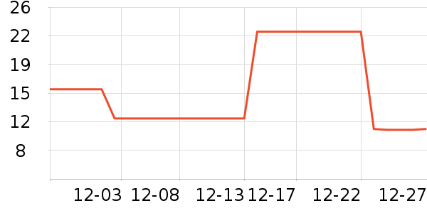 DODOGOGO������ʷ�۸�