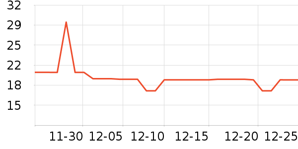 DODOGOGOʱ�е�׹/������ʷ�۸�