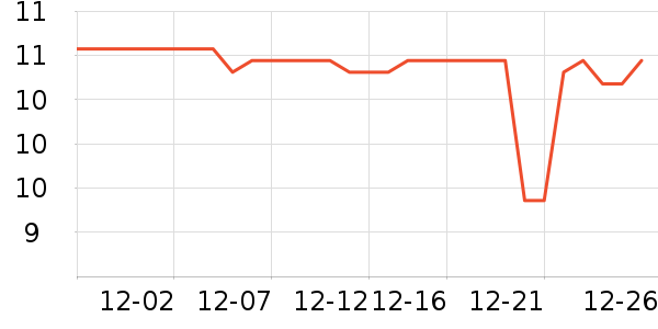 DODOGOGO������ʷ�۸�