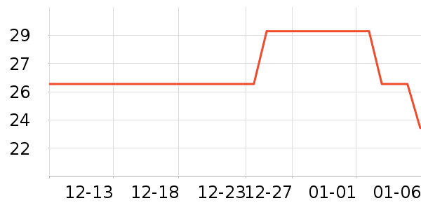 С���ɴ�����Ʒ��ʷ�۸�