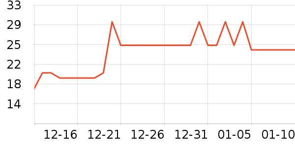 �ö���ʻ���ʷ�۸�