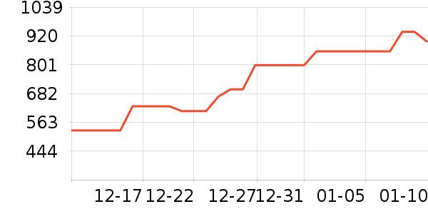 ����ʱ������/����/������ʷ�۸�