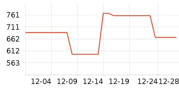 ����������Ʒ��ʷ�۸�