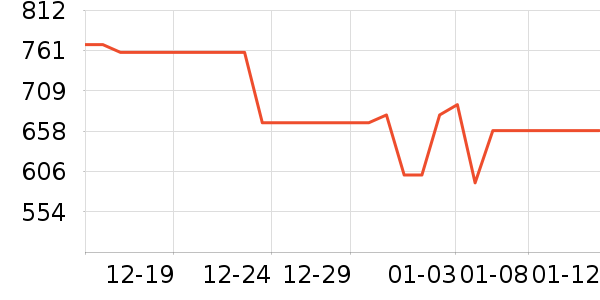 ����������Ʒ��ʷ�۸�