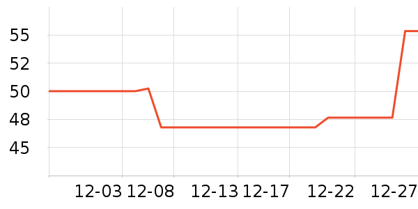 AQARA���ܼҾ���ʷ�۸�