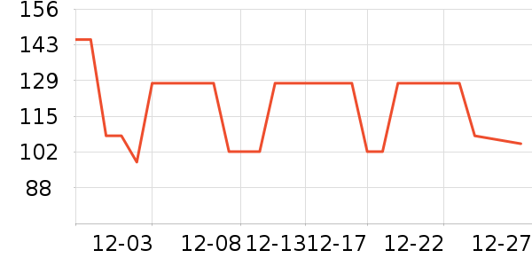 ������̲���ʷ�۸�