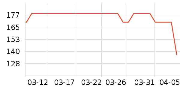 ���ѳ�������ʷ�۸�