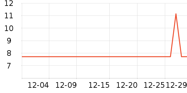 ���׾�����ζ��ʷ�۸�