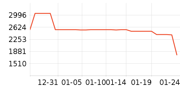 С���ϴ�»���ʷ�۸�