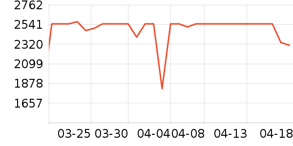 С���ϴ�»���ʷ�۸�