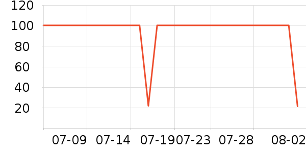 ��������¶��ʷ�۸�