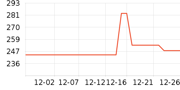 Ƥ������Ůʽ����/�޷���ʷ�۸�