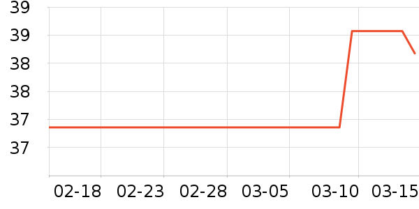 ��¶��������ʷ�۸�