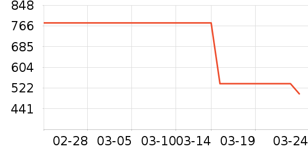 Rapido�˶��п�/������ʷ�۸�