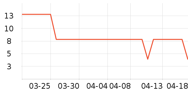 IHIKERҰ�ʹ�����ʷ�۸�