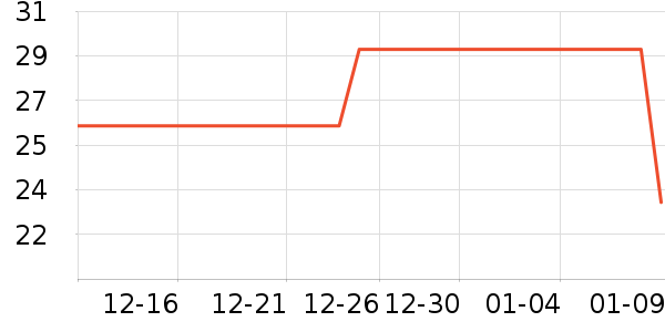 С���ɴ�����Ʒ��ʷ�۸�