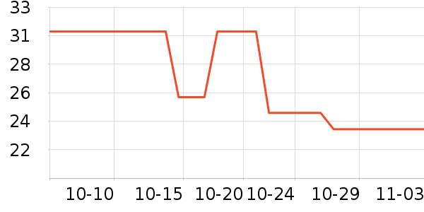 ����С�۷��󴽸���ʷ�۸�