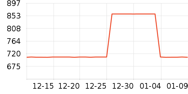 ��ʿ����������ʷ�۸�