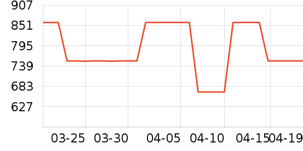 ��ʿ����������ʷ�۸�