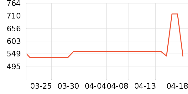 ŷ���ʳ������ʷ�۸�