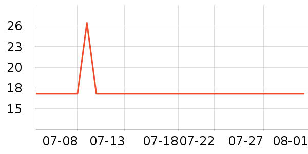 �Ź�������ʷ�۸�