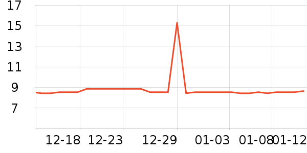 �Ź�������ʷ�۸�