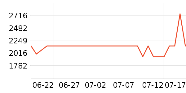 vivo�ֻ���ʷ�۸�