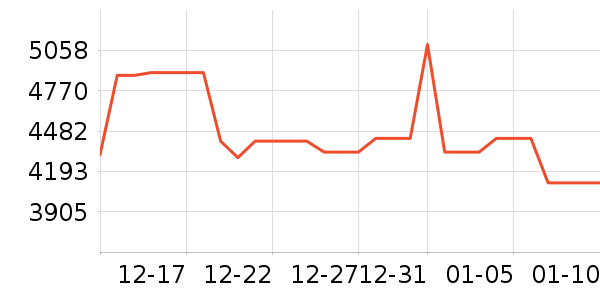 ��ӵ��ϱ��ɻ���ʷ�۸�