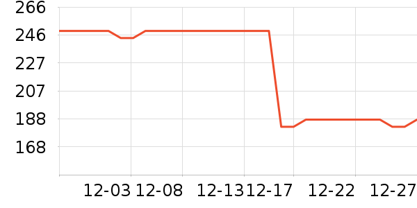 ���׶��˶�����ʷ�۸�