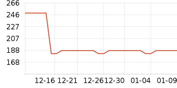 ���׶��˶�����ʷ�۸�